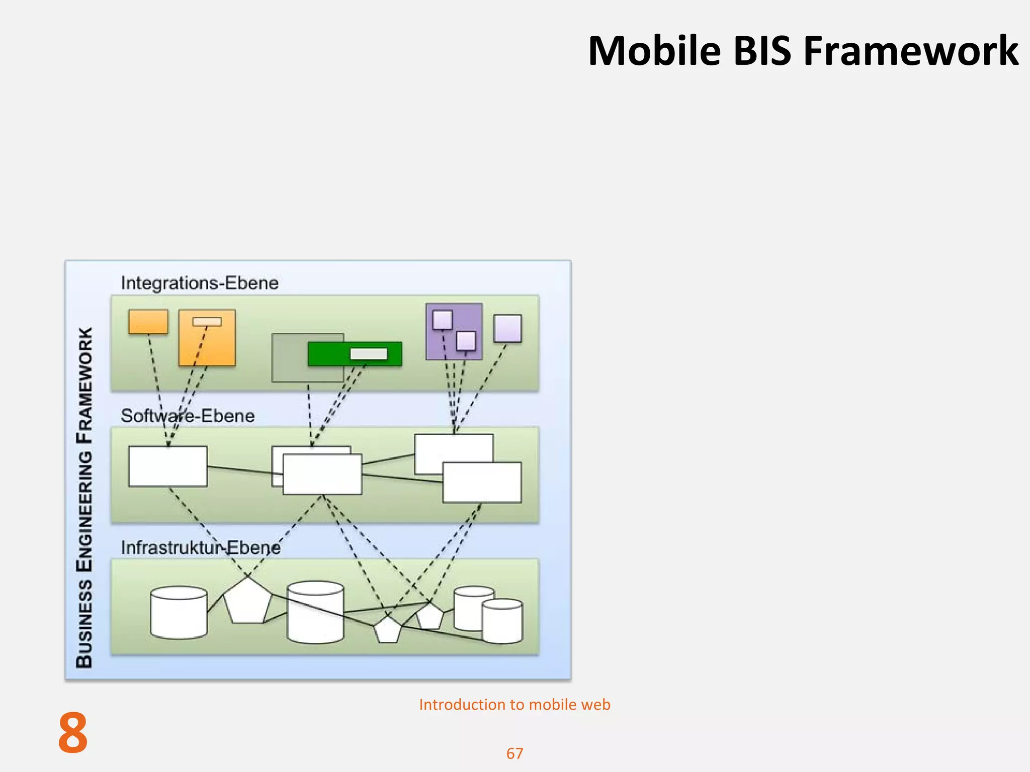 Mobile BIS Framework




    Introduction to mobile web

8              67
 