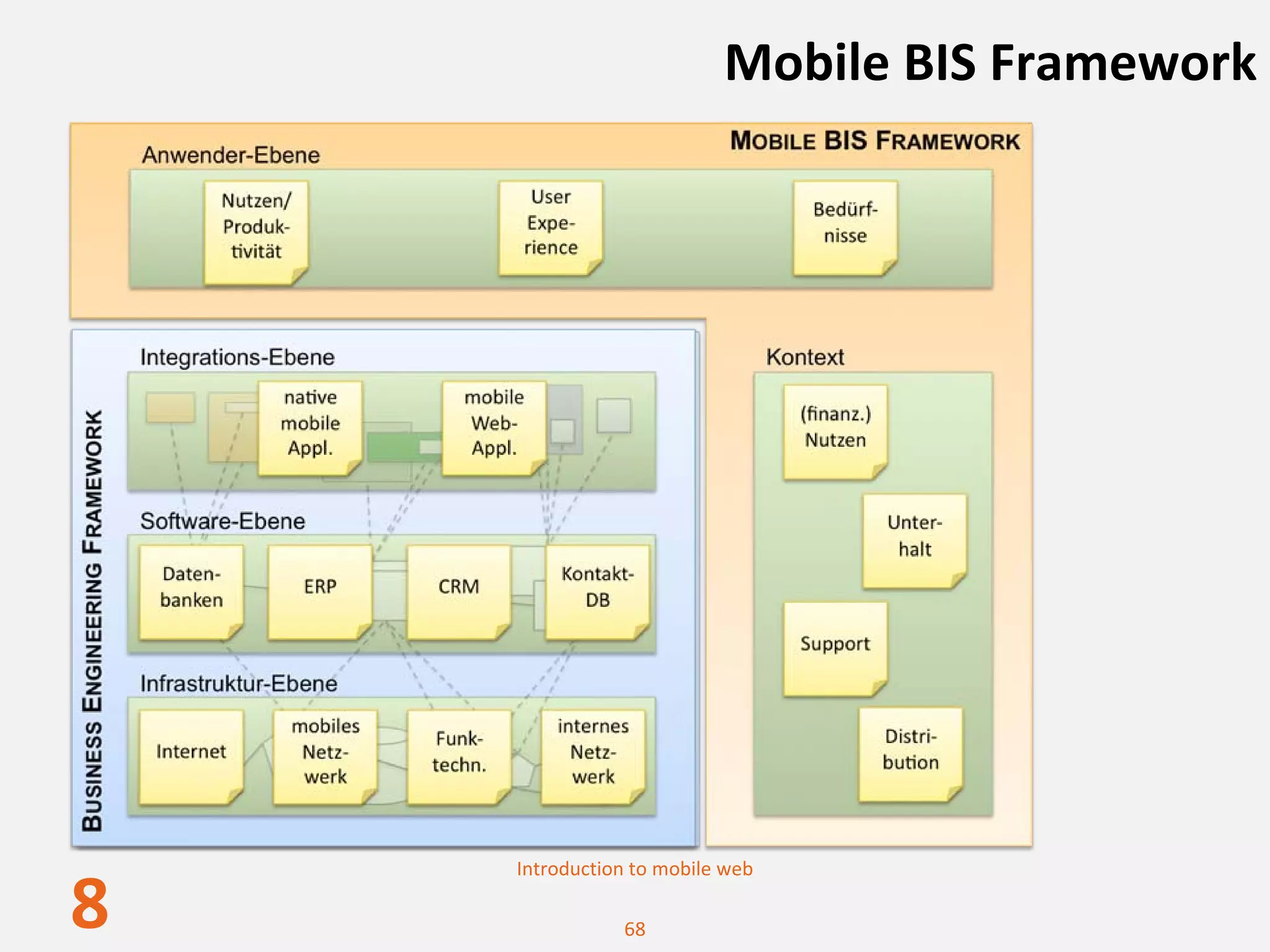 Mobile BIS Framework




    Introduction to mobile web

8              68
 