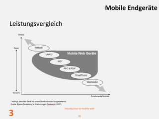 Mobile Endgeräte

Leistungsvergleich




                     Introduction to mobile web

3                               30
 