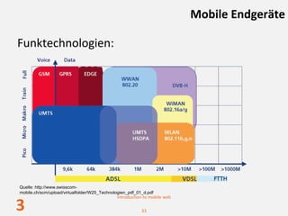 Mobile Endgeräte

Funktechnologien:




Quelle: http://www.swisscom-
mobile.ch/scm/upload/virtualfolder/W25_Technologien_pdf_01_d.pdf
                                              Introduction to mobile web

3                                                         33
 