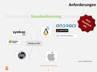 Anforderungen

Produktivität. Standardisierung. Stabilität.
                                                              K
                                                          Sta ein 
                                                             nd
                                                           OS ard 
                                                              !




                                                    Source: mobile2null.com


                    Introductionto mobile web

6                              55
 