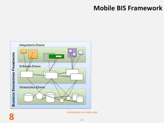 Mobile BIS Framework




    Introduction to mobile web

8              67
 