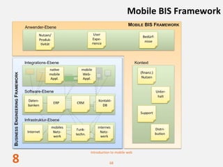 Mobile BIS Framework




    Introduction to mobile web

8              68
 