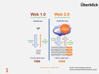 Überblick




    Introduction to mobile web   Quelle: http://edufuture.de/wp‐

1               7
                                 content/uploads/2007/05/web10_20.gif
 