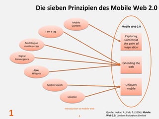 Die sieben Prinzipien des Mobile Web 2.0
                                                   Mobile 
                                                   Content                               Mobile Web 2.0
                            I am a tag
                                                                                             Capturing
                                                                                            Content at 
            Multilingual                                                                   the point of 
           mobile access                                                                    inspiration

       Digital 
    Convergence
                                                                                         Extending the
                                                                                             web
                   Ajax/
                  Widgets



                             Mobile Search                                                  Uniquely
                                                                                             mobile

                                               Location



                                             Introduction to mobile web

1                                                         8
                                                                          Quelle: Jaokar, A., Fish, T. (2006). Mobile 
                                                                          Web 2.0. London: Futuretext Limited
 