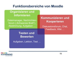 10
Hands On!
• Kurse beantragen
• Kurseinstellungen
• Themenformat
• Verfügbarkeit
• Blöcke
• Teilnehmer*innen; Passwort
 