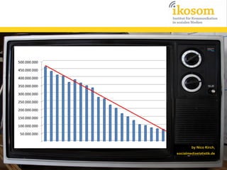 by Nico Kirch,
socialmediastatistik.de

 