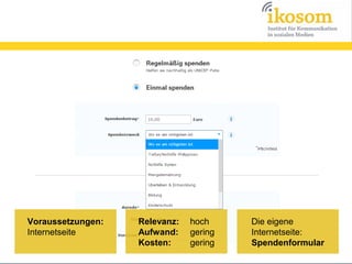 Voraussetzungen:
Internetseite

Relevanz:
Aufwand:
Kosten:

hoch
gering
gering

Die eigene
Internetseite:
Spendenformular

 