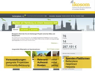 Voraussetzungen:
geeignete Projektidee
Community-Betreuung

Relevanz:
Aufwand:
Kosten:

mittel
mittel
gering

Spenden-Plattformen
Betterplace
HelpDirect
Helpedia

 