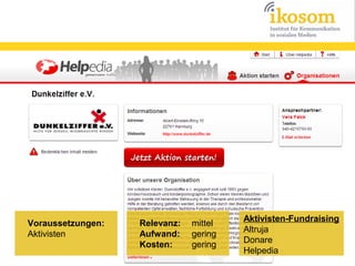 Voraussetzungen:
Aktivisten

Relevanz:
Aufwand:
Kosten:

mittel
gering
gering

Aktivisten-Fundraising
Altruja
Donare
Helpedia

 