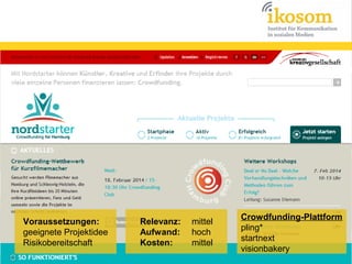 Voraussetzungen:
geeignete Projektidee
Risikobereitschaft

Relevanz:
Aufwand:
Kosten:

mittel
hoch
mittel

Crowdfunding-Plattform
pling*
startnext
visionbakery

 