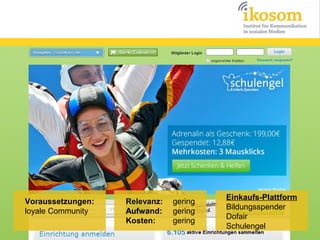 Voraussetzungen:
loyale Community

Relevanz:
Aufwand:
Kosten:

gering
gering
gering

Einkaufs-Plattform
Bildungsspender
Dofair
Schulengel

 