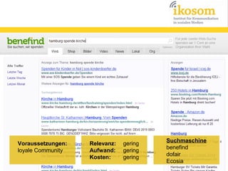 Voraussetzungen:
loyale Community

Relevanz:
Aufwand:
Kosten:

gering
gering
gering

Suchmaschine
benefind
dofair
Ecosia

 