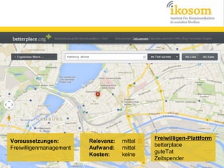 Voraussetzungen:
Freiwilligenmanagement

Relevanz:
Aufwand:
Kosten:

mittel
mittel
keine

Freiwilligen-Plattform
betterplace
guteTat
Zeitspender

 