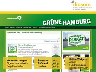 Voraussetzungen:
Eigene Internetseite
Projektvorhaben

Relevanz:
Aufwand:
Kosten:

hoch
gering
gering

Seiten-Widgets
Altruja
FundraisingBox
Spendenformular

 