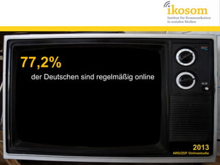 77,2%
der Deutschen sind regelmäßig online

2013

ARD/ZDF Onlinestudie

 