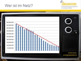 by Nico Kirch,
socialmediastatistik.de

 