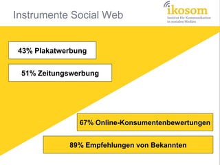 43% Plakatwerbung
51% Zeitungswerbung

67% Online-Konsumentenbewertungen
89% Empfehlungen von Bekannten

 