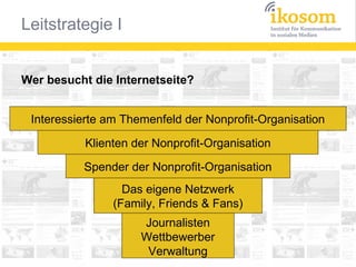 Wer besucht die Internetseite?
Interessierte am Themenfeld der Nonprofit-Organisation
Klienten der Nonprofit-Organisation
Spender der Nonprofit-Organisation
Das eigene Netzwerk
(Family, Friends & Fans)
Journalisten
Wettbewerber
Verwaltung

 