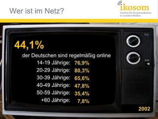 44,1%
der Deutschen sind regelmäßig online
14-19 Jährige: 76,9%
20-29 Jährige: 80,3%
30-39 Jährige: 65,6%
40-49 Jährige: 47,8%
50-59 Jährige: 35,4%
+60 Jährige: 7,8%

2002

ARD/ZDF Onlinestudie

 