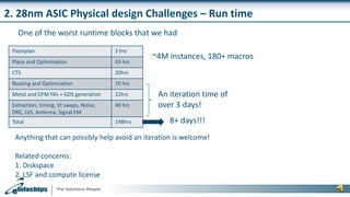 Physical Design Flow Challenges at 28nm on Multi-million Gate Blocks | PPTX