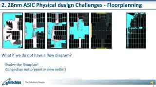 Physical Design Flow Challenges at 28nm on Multi-million Gate Blocks | PPTX