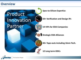 Overview

Product
Innovation
Partner

Spec-to-Silicon Expertise

50+ Verification and Design IPs

14 VIPs for EDA Companies

Strategic EDA Alliances

40+ Tape-outs including 16nm Tech.

12 Long term ODCs
3

 