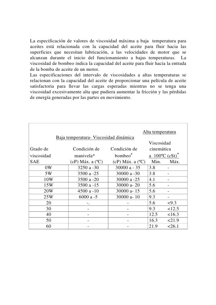 Viscosidad del aceite de cocina en centipoise