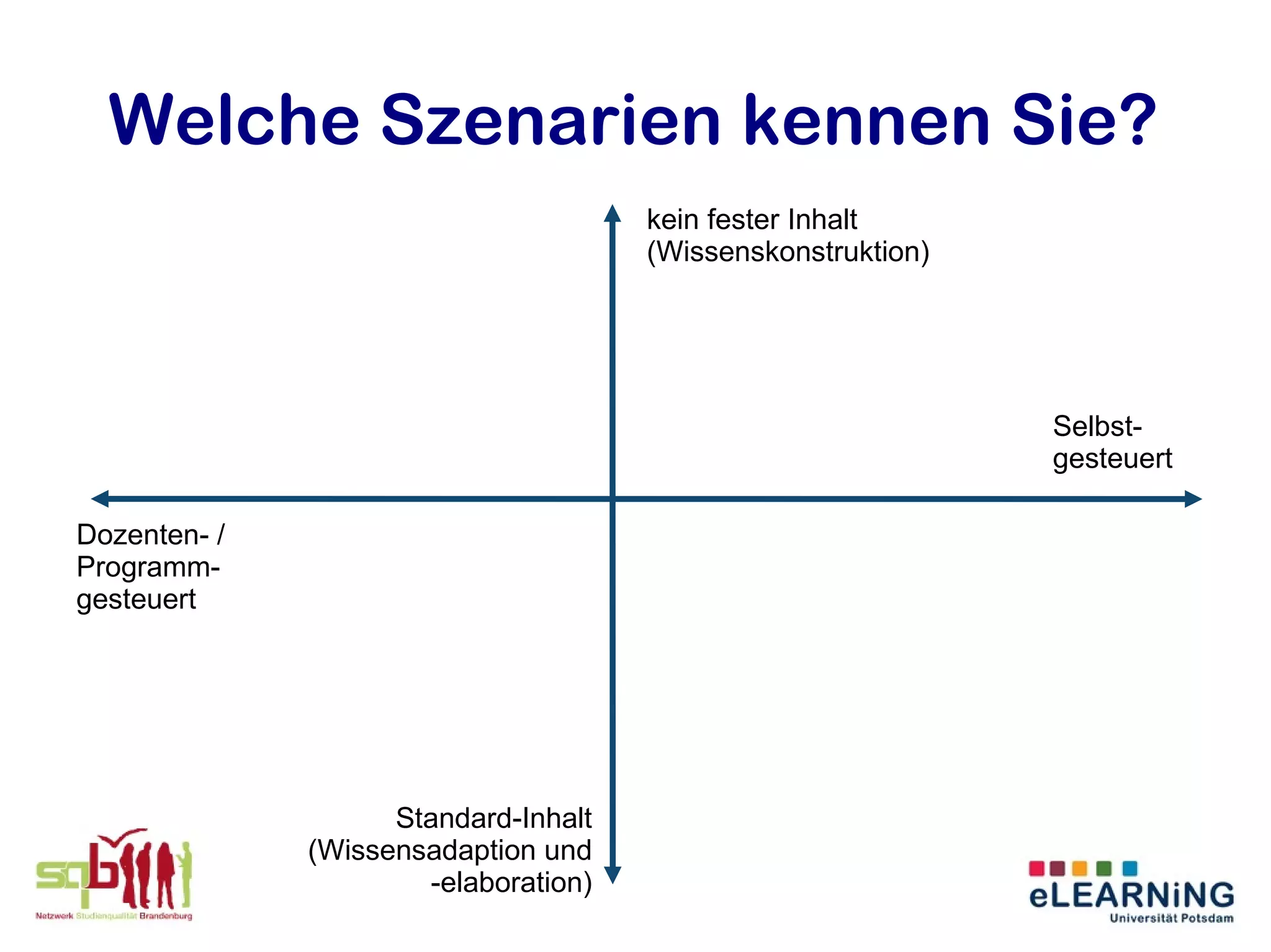 Welche Szenarien kennen Sie?
                                       kein fester Inhalt
                                       (Wissenskonstruktion)




                                                               Selbst-
                                                               gesteuert

Dozenten- /
Programm-
gesteuert




                    Standard-Inhalt
              (Wissensadaption und
                       -elaboration)
 
