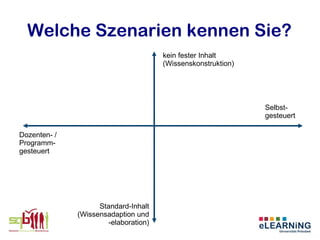 Welche Szenarien kennen Sie?
                                       kein fester Inhalt
                                       (Wissenskonstruktion)




                                                               Selbst-
                                                               gesteuert

Dozenten- /
Programm-
gesteuert




                    Standard-Inhalt
              (Wissensadaption und
                       -elaboration)
 