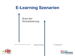 E-Learning Szenarien
 