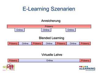 E-Learning Szenarien

                              Anreicherung
                                Präsenz
      Online                   Online                Online


                         Blended Learning
Präsenz    Online   Präsenz      Online    Präsenz     Online   Präsenz




                              Virtuelle Lehre
Präsenz                           Online                        Präsenz
 