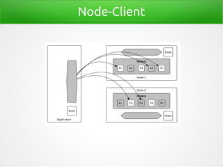 Node-Client
 