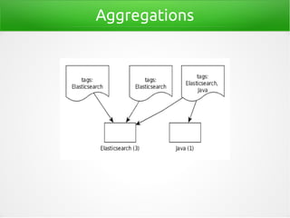 Aggregations
 