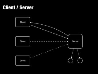 Client / Server
Client
Client
Client
Server
 
