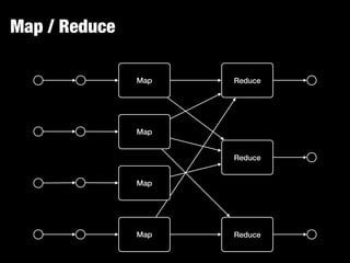 Map / Reduce
Map Reduce
Map
Map
Reduce
Map
Reduce
 