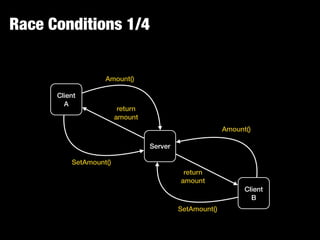 Race Conditions 1/4
Client
A
Client
B
Server
Amount()
Amount()
SetAmount()
SetAmount()
return
amount
return
amount
 