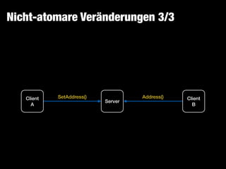 Nicht-atomare Veränderungen 3/3
Client
A
Server
Client
B
SetAddress() Address()
 