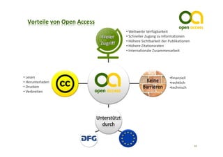 • Weltweite Verfügbarkeit
                  • Schneller Zugang zu Informationen
                  • Höhere Sichtbarkeit der Publikationen
                  • Höhere Zitationsraten
                  • Internationale Zusammenarbeit




• Lesen                                     •finanziell
• Herunterladen                             •rechtlich
• Drucken                                   •technisch
• Verbreiten




                                                            10
 