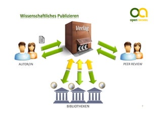 AUTOR/IN                  PEER REVIEW




           BIBLIOTHEKEN             7
 