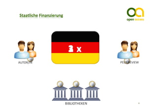 AUTOR/IN                  PEER REVIEW




           BIBLIOTHEKEN             8
 