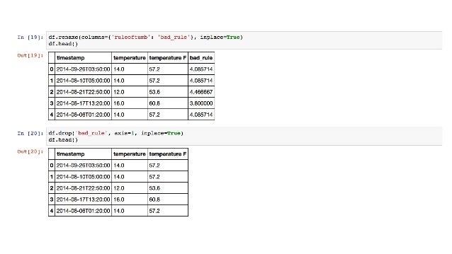 Einfuhrung Datenanalyse Mit Pandas Data2day