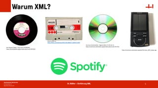 Dr. Rößler – Einführung XML
Warum XML?
5
Von Arun Kulshreshtha - Eigenes Werk, CC BY-SA 2.5,
https://commons.wikimedia.org/w/index.php?curid=1917252
https://commons.wikimedia.org/wiki/File:Sony_MP3_player.jpg
Von Disques Vogue - Scan einer Schallplatte,
https://de.wikipedia.org/w/index.php?curid=4437632
stuart.childs at
https://flickr.com/photos/24001581@N07/13844721854
 