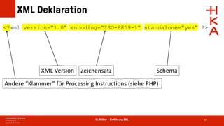 Dr. Rößler – Einführung XML
XML Deklaration
72
Andere “Klammer” für Processing Instructions (siehe PHP)
XML Version Zeichensatz Schema
<?xml version=“1.0“ encoding=“ISO-8859-1“ standalone=“yes“ ?>
 