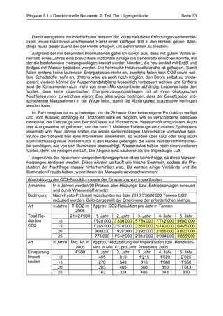 Eingabe 7.1 – Das kriminelle Netzwerk, 2. Teil: Die Lügengebäude                   Seite 33




   Damit wenigstens die Hochschulen mitsamt der Wirtschaft diese Erfindungen weiterentwi-
ckeln, muss man ihnen anscheinend zuerst einen kräftigen Tritt in den Hintern geben. Aller-
dings muss dieser zuerst bei der Politik erfolgen, um deren Willen zu brechen.
    Aufgrund der mir bekannten Informationen gehe ich davon aus, dass mit gutem Willen in-
nerhalb eines Jahres eine brauchbare stationäre Anlage die Serienreife erreichen könnte, mit
der die bestehenden Heizungsanlagen ersetzt werden könnten, die neu anstatt mit Erdöl und
Erdgas mit Wasser betrieben werden. Die heimische Heizkesselbranche ist gefordert. Somit
fallen erstens keine laufenden Energiekosten mehr an, zweitens fallen kein CO2 sowie wei-
tere Schadstoffe mehr an, drittens wäre es auch noch möglich, den Strom selbst zu produ-
zieren, viertens könnte die Aussenhandelsbilanz wesentlich verbessert werden und fünftens
sind die Konsumenten nicht mehr von einem Monopolanbieter abhängig. Letzteres hätte den
Vorteil, dass keine gigantischen Energieerzeugungsanlagen mit all ihren ökologischen
Nachteilen mehr zu errichten wären. Das alles würde bedingen, dass der Gesetzgeber ent-
sprechende Massnahmen in die Wege leitet, damit die Abhängigkeit sukzessive verringert
werden kann.
   Im Fahrzeugbau ist es schwieriger, da die Schweiz über keine eigene Produktion verfügt
und vom Ausland abhängig ist. Trotzdem wäre es möglich, wie es verschiedene Beispiele
beweisen, die Fahrzeuge von Benzin/Diesel auf Wasser bzw. Wasserstoff umzurüsten. Auch
das Autogewerbe ist gefordert, um die rund 3 Millionen Fahrzeuge umzurüsten. Spätestens
innerhalb von zwei Jahren sollten die ersten serienmässigen Umrüstsätze vorhanden sein.
Würde die Schweiz hier eine Pionierrolle einnehmen, so würden über kurz oder lang auch
standardmässig neue Wasserautos in den Handel gelangen, die keine Wasserstoffinfrastruk-
tur benötigen, wie von den Illuminaten beabsichtigt. Wasserautos haben noch einen weiteren
Vorteil, denn sie reinigen die Luft. Die Abgase sind sauberer als die angesaugte Luft.
    Angesichts der noch mehr steigenden Energiepreise ist es keine Frage, ob diese Wasser-
Heizungen rentieren werden. Diese würden verkauft wie frische Semmeln, sodass die Pro-
duktion der Nachfrage massiv hinterherhinken wird. Da werden einige Verbände und die
Illuminaten Freude haben, wenn ihnen die Monopole davonschwimmen!
Abschätzung der CO2-Reduktion sowie der Einsparung von Importkosten
Annahme     In n Jahren werden 90 Prozent aller Heizungs- bzw. Betriebsanlagen erneuert
            und durch Wasserstoff ersetzt
Bedingung Nach Kyoto-Protokoll müssten bis ins Jahr 2010 3'5608'000 Tonnen CO2
            reduziert werden. Gelb dargestellt die Erreichung der erforderlichen Menge.
Art         n Jahre T CO2 in Approx. CO2-Reduktion pro Jahr in Tonnen
                         2005
Total Re-             21'424'000 1. Jahr       2. Jahr     3. Jahr     4. Jahr    5. Jahr
duktion        10                1'928'000 3'856'000 5'784'000 7'712'000 9'640'000
CO2            15                1'285'000 2'570'000 3'855'000 5'140'000 6'425'000
               20                 964'000 1928'000 2'892'000 3'856'000 4'820'000
               25                 771'000 1'542'000 2'313'000 3'084'000 3'855'000
Art         n Jahre Mio. Fr. in Approx. Reduzierung der Importkosten bzw. Handelsbi-
                         2005    lanz in Mio. Fr. pro Jahr, Preisbasis 2005
Einsparung              4'500      1. Jahr     2. Jahr     3. Jahr     4. Jahr    5. Jahr
Import-        10                    405         810        1’215       1’620      2’025
kosten         15                    270         540         810        1’080      1’350
               20                    203         405         608         810       1’013
               25                    162         324         486         648        810
 
