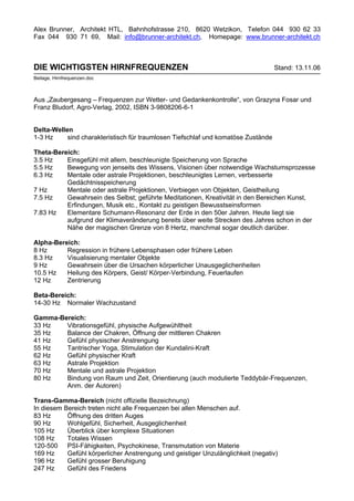 Alex Brunner, Architekt HTL, Bahnhofstrasse 210, 8620 Wetzikon, Telefon 044 930 62 33
Fax 044 930 71 69, Mail: info@brunner-architekt.ch, Homepage: www.brunner-architekt.ch



DIE WICHTIGSTEN HIRNFREQUENZEN                                                     Stand: 13.11.06
Beilage, Hirnfrequenzen.doc



Aus „Zaubergesang – Frequenzen zur Wetter- und Gedankenkontrolle“, von Grazyna Fosar und
Franz Bludorf, Agro-Verlag, 2002, ISBN 3-9808206-6-1


Delta-Wellen
1-3 Hz     sind charakteristisch für traumlosen Tiefschlaf und komatöse Zustände

Theta-Bereich:
3.5 Hz    Einsgefühl mit allem, beschleunigte Speicherung von Sprache
5.5 Hz    Bewegung von jenseits des Wissens, Visionen über notwendige Wachstumsprozesse
6.3 Hz    Mentale oder astrale Projektionen, beschleunigtes Lernen, verbesserte
          Gedächtnisspeicherung
7 Hz      Mentale oder astrale Projektionen, Verbiegen von Objekten, Geistheilung
7.5 Hz    Gewahrsein des Selbst; geführte Meditationen, Kreativität in den Bereichen Kunst,
          Erfindungen, Musik etc., Kontakt zu geistigen Bewusstseinsformen
7.83 Hz   Elementare Schumann-Resonanz der Erde in den 50er Jahren. Heute liegt sie
          aufgrund der Klimaveränderung bereits über weite Strecken des Jahres schon in der
          Nähe der magischen Grenze von 8 Hertz, manchmal sogar deutlich darüber.

Alpha-Bereich:
8 Hz      Regression in frühere Lebensphasen oder frühere Leben
8.3 Hz    Visualisierung mentaler Objekte
9 Hz      Gewahrsein über die Ursachen körperlicher Unausgeglichenheiten
10.5 Hz   Heilung des Körpers, Geist/ Körper-Verbindung, Feuerlaufen
12 Hz     Zentrierung

Beta-Bereich:
14-30 Hz Normaler Wachzustand

Gamma-Bereich:
33 Hz   Vibrationsgefühl, physische Aufgewühltheit
35 Hz   Balance der Chakren, Öffnung der mittleren Chakren
41 Hz   Gefühl physischer Anstrengung
55 Hz   Tantrischer Yoga, Stimulation der Kundalini-Kraft
62 Hz   Gefühl physischer Kraft
63 Hz   Astrale Projektion
70 Hz   Mentale und astrale Projektion
80 Hz   Bindung von Raum und Zeit, Orientierung (auch modulierte Teddybär-Frequenzen,
        Anm. der Autoren)

Trans-Gamma-Bereich (nicht offizielle Bezeichnung)
In diesem Bereich treten nicht alle Frequenzen bei allen Menschen auf.
83 Hz      Öffnung des dritten Auges
90 Hz      Wohlgefühl, Sicherheit, Ausgeglichenheit
105 Hz     Überblick über komplexe Situationen
108 Hz     Totales Wissen
120-500 PSI-Fähigkeiten, Psychokinese, Transmutation von Materie
169 Hz     Gefühl körperlicher Anstrengung und geistiger Unzulänglichkeit (negativ)
196 Hz     Gefühl grosser Beruhigung
247 Hz     Gefühl des Friedens
 