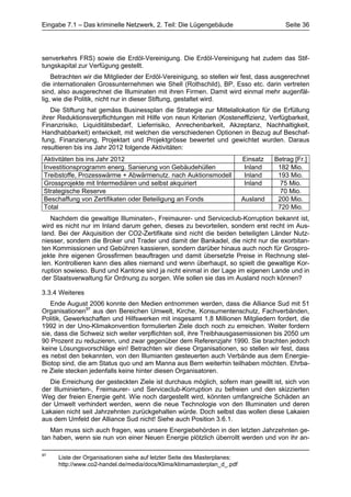 Eingabe 7.1 – Das kriminelle Netzwerk, 2. Teil: Die Lügengebäude                        Seite 36




senverkehrs FRS) sowie die Erdöl-Vereinigung. Die Erdöl-Vereinigung hat zudem das Stif-
tungskapital zur Verfügung gestellt.
    Betrachten wir die Mitglieder der Erdöl-Vereinigung, so stellen wir fest, dass ausgerechnet
die internationalen Grossunternehmen wie Shell (Rothschild), BP, Esso etc. darin vertreten
sind, also ausgerechnet die Illuminaten mit ihren Firmen. Damit wird einmal mehr augenfäl-
lig, wie die Politik, nicht nur in dieser Stiftung, gestaltet wird.
   Die Stiftung hat gemäss Businessplan die Strategie zur Mittelallokation für die Erfüllung
ihrer Reduktionsverpflichtungen mit Hilfe von neun Kriterien (Kosteneffizienz, Verfügbarkeit,
Finanzrisiko, Liquiditätsbedarf, Lieferrisiko, Anrechenbarkeit, Akzeptanz, Nachhaltigkeit,
Handhabbarkeit) entwickelt, mit welchen die verschiedenen Optionen in Bezug auf Beschaf-
fung, Finanzierung, Projektart und Projektgrösse bewertet und gewichtet wurden. Daraus
resultieren bis ins Jahr 2012 folgende Aktivitäten:
Aktivitäten bis ins Jahr 2012                                             Einsatz   Betrag [Fr.]
Investitionsprogramm energ. Sanierung von Gebäudehüllen                   Inland     182 Mio.
Treibstoffe, Prozesswärme + Abwärmenutz. nach Auktionsmodell              Inland     193 Mio.
Grossprojekte mit Intermediären und selbst akquiriert                     Inland      75 Mio.
Strategische Reserve                                                                  70 Mio.
Beschaffung von Zertifikaten oder Beteiligung an Fonds                    Ausland    200 Mio.
Total                                                                                720 Mio.
   Nachdem die gewaltige Illuminaten-, Freimaurer- und Serviceclub-Korruption bekannt ist,
wird es nicht nur im Inland darum gehen, dieses zu bevorteilen, sondern erst recht im Aus-
land. Bei der Akquisition der CO2-Zertifikate sind nicht die beiden beteiligten Länder Nutz-
niesser, sondern die Broker und Trader und damit der Bankadel, die nicht nur die exorbitan-
ten Kommissionen und Gebühren kassieren, sondern darüber hinaus auch noch für Grospro-
jekte ihre eigenen Grossfirmen beauftragen und damit übersetzte Preise in Rechnung stel-
len. Kontrollieren kann dies alles niemand und wenn überhaupt, so spielt die gewaltige Kor-
ruption sowieso. Bund und Kantone sind ja nicht einmal in der Lage im eigenen Lande und in
der Staatsverwaltung für Ordnung zu sorgen. Wie sollen sie das im Ausland noch können?

3.3.4 Weiteres
   Ende August 2006 konnte den Medien entnommen werden, dass die Alliance Sud mit 51
Organisationen97 aus den Bereichen Umwelt, Kirche, Konsumentenschutz, Fachverbänden,
Politik, Gewerkschaften und Hilfswerken mit insgesamt 1,8 Millionen Mitgliedern fordert, die
1992 in der Uno-Klimakonvention formulierten Ziele doch noch zu erreichen. Weiter fordern
sie, dass die Schweiz sich weiter verpflichten soll, ihre Treibhausgasemissionen bis 2050 um
90 Prozent zu reduzieren, und zwar gegenüber dem Referenzjahr 1990. Sie brachten jedoch
keine Lösungsvorschläge ein! Betrachten wir diese Organisationen, so stellen wir fest, dass
es nebst den bekannten, von den Illumianten gesteuerten auch Verbände aus dem Energie-
Biotop sind, die am Status quo und am Manna aus Bern weiterhin teilhaben möchten. Ehrba-
re Ziele stecken jedenfalls keine hinter diesen Organisatoren.
   Die Erreichung der gesteckten Ziele ist durchaus möglich, sofern man gewillt ist, sich von
der Illuminierten-, Freimaurer- und Serviceclub-Korruption zu befreien und den skizzierten
Weg der freien Energie geht. Wie noch dargestellt wird, könnten umfangreiche Schäden an
der Umwelt verhindert werden, wenn die neue Technologie von den Illuminaten und deren
Lakaien nicht seit Jahrzehnten zurückgehalten würde. Doch selbst das wollen diese Lakaien
aus dem Umfeld der Alliance Sud nicht! Siehe auch Position 3.6.1.
   Man muss sich auch fragen, was unsere Energiebehörden in den letzten Jahrzehnten ge-
tan haben, wenn sie nun von einer Neuen Energie plötzlich überrollt werden und von ihr an-

97
     Liste der Organisationen siehe auf letzter Seite des Masterplanes:
     http://www.co2-handel.de/media/docs/Klima/klimamasterplan_d_.pdf
 