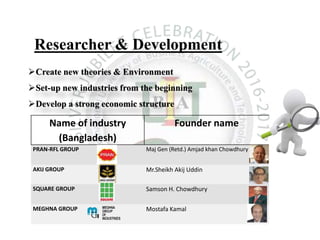 Researcher & Development
Create new theories & Environment
Set-up new industries from the beginning
Develop a strong economic structure
Name of industry
(Bangladesh)
Founder name
PRAN-RFL GROUP Maj Gen (Retd.) Amjad khan Chowdhury
AKIJ GROUP Mr.Sheikh Akij Uddin
SQUARE GROUP Samson H. Chowdhury
MEGHNA GROUP Mostafa Kamal
 