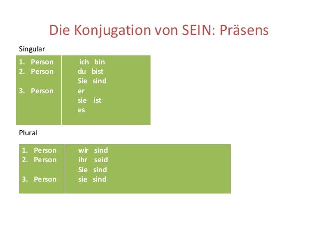 Ich Du Er Sie Es Wir Ihr Sie Italienisch A1 Einheit 1 Übungen