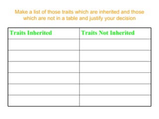 Make a list of those traits which are inherited and those which are not in a table and justify your decision Traits Inherited Traits Not Inherited 